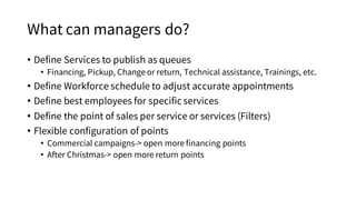 What can managers do?
• Define Services to publish as queues
• Financing, Pickup, Change or return, Technical assistance, Trainings, etc.
• Define Workforce schedule to adjust accurate appointments
• Define best employees for specific services
• Define the point of sales per service or services (Filters)
• Flexible configuration of points
• Commercial campaigns-> open more financing points
• After Christmas-> open more return points
 