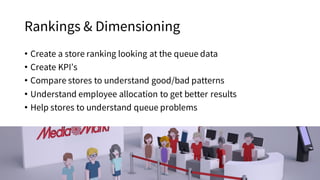 Rankings & Dimensioning
• Create a store ranking looking at the queue data
• Create KPI’s
• Compare stores to understand good/bad patterns
• Understand employee allocation to get better results
• Help stores to understand queue problems
 