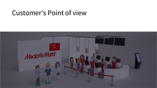 Customer’s Point of view
 