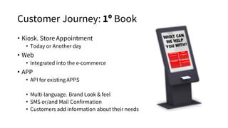 Customer Journey: 1º Book
• Kiosk. Store Appointment
• Today or Another day
• Web
• Integrated into the e-commerce
• APP
• API for existing APPS
• Multi-language. Brand Look & feel
• SMS or/and Mail Confirmation
• Customers add information about their needs
 