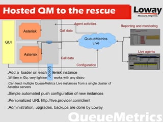Hosted QM to the rescue
●Add a loader on each Asterisk instance
●Written in Go, very lightweight, works with any distro
●Can feed multiple QueueMetrics Live instances from a single cluster of
Asterisk servers
●Simple automated push configuration of new instances
●Personalized URL http://live.provider.com/client
●Administration, upgrades, backups are done by Loway
QueueMetrics
Live
Asterisk
Agent activities
Call data
Reporting and monitoring
Live agents
Asterisk
GUI
Configuration
Call data
 