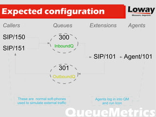 QueueMetrics Icon Agent Page and Elastix Integration | PDF