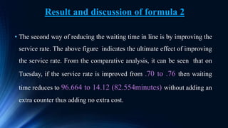 • The second way of reducing the waiting time in line is by improving the
service rate. The above figure indicates the ultimate effect of improving
the service rate. From the comparative analysis, it can be seen that on
Tuesday, if the service rate is improved from .70 to .76 then waiting
time reduces to 96.664 to 14.12 (82.554minutes) without adding an
extra counter thus adding no extra cost.
Result and discussion of formula 2
 