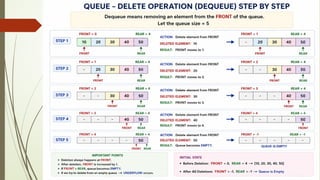 Comprehensive Overview of Queue Data Structure and Operations | PPTX