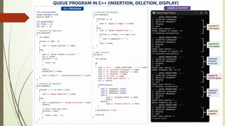 Comprehensive Overview of Queue Data Structure and Operations | PPTX