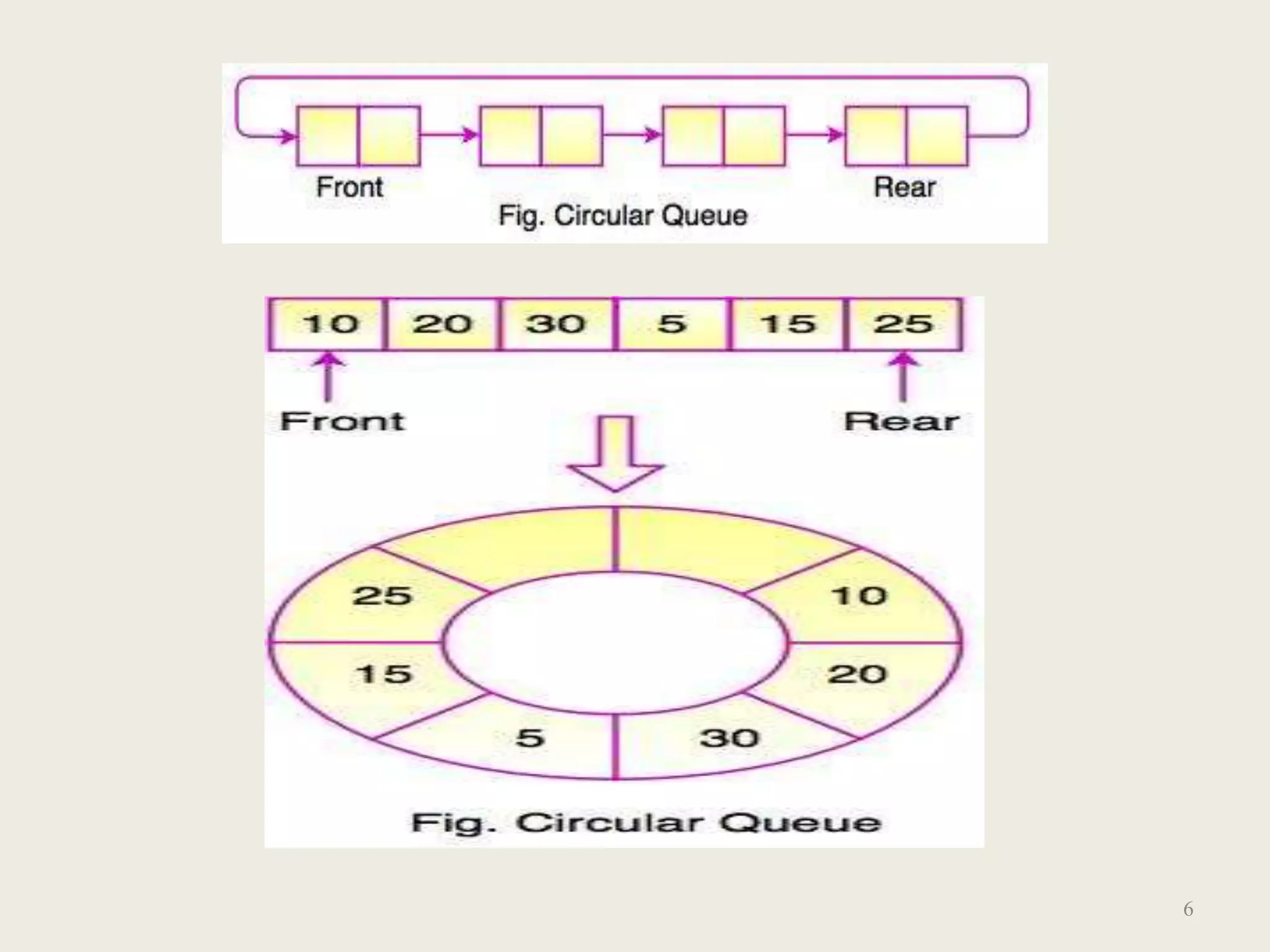 Queue ppt | PPTX