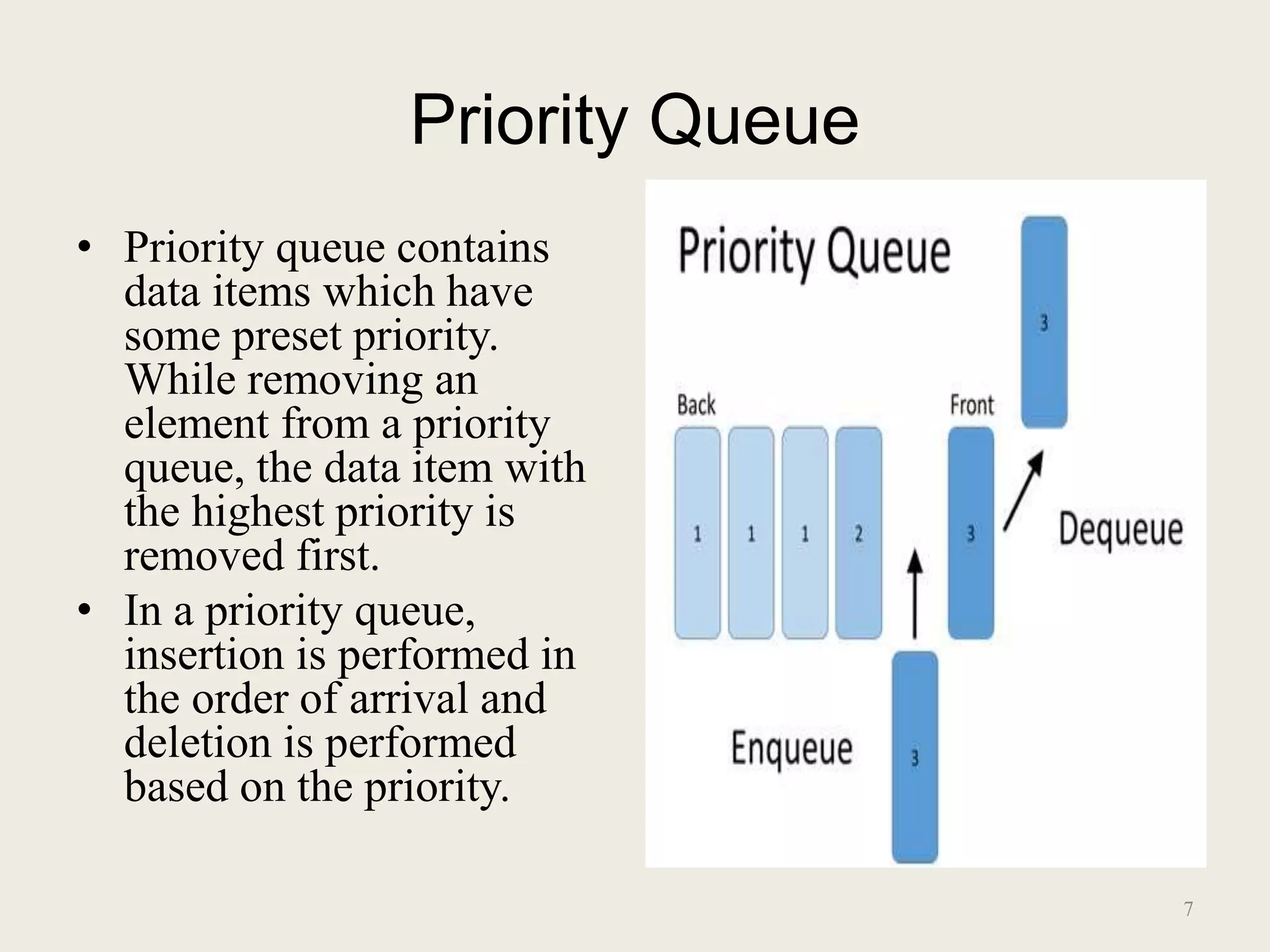 Queue ppt | PPTX