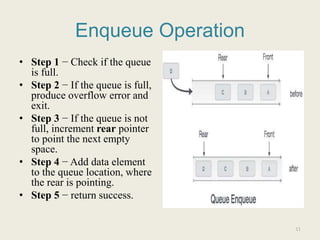 Queue ppt | PPTX