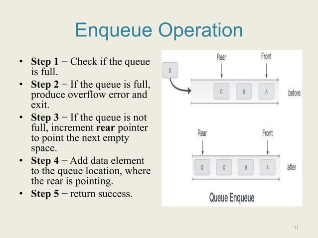 Queue ppt | PPTX