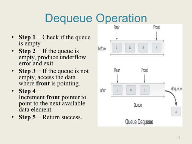 Queue ppt | PPTX