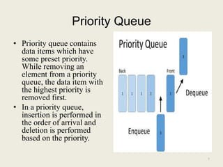 Queue ppt | PPTX