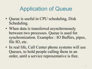 Queue ppt | PPT