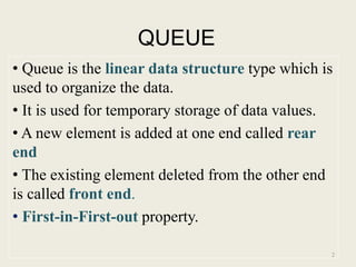 Queue Data Structure