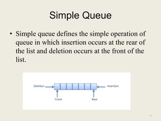 Queue ppt | PPT