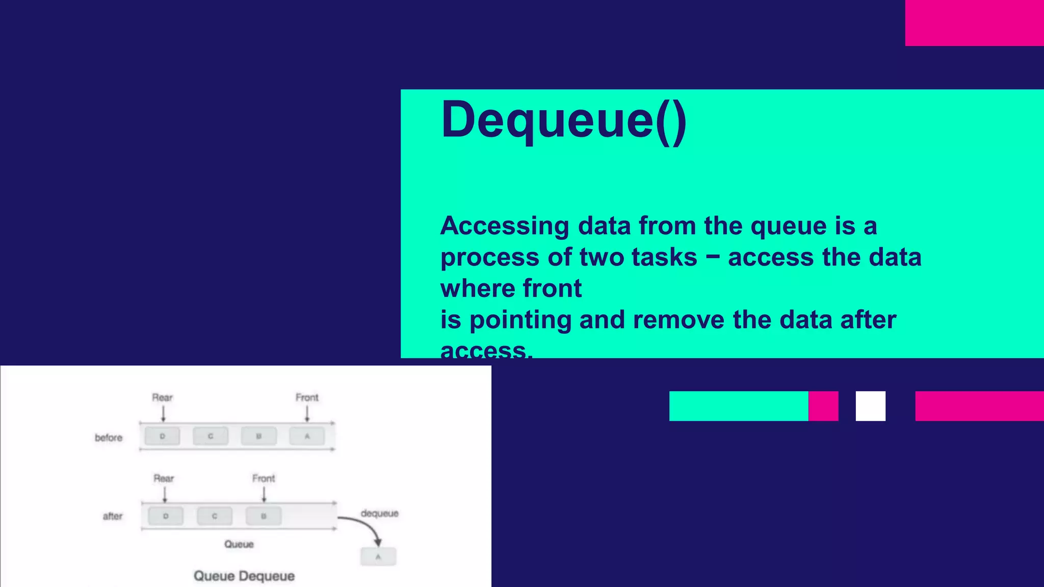 Dequeue()
Accessing data from the queue is a
process of two tasks − access the data
where front
is pointing and remove the data after
access.
 