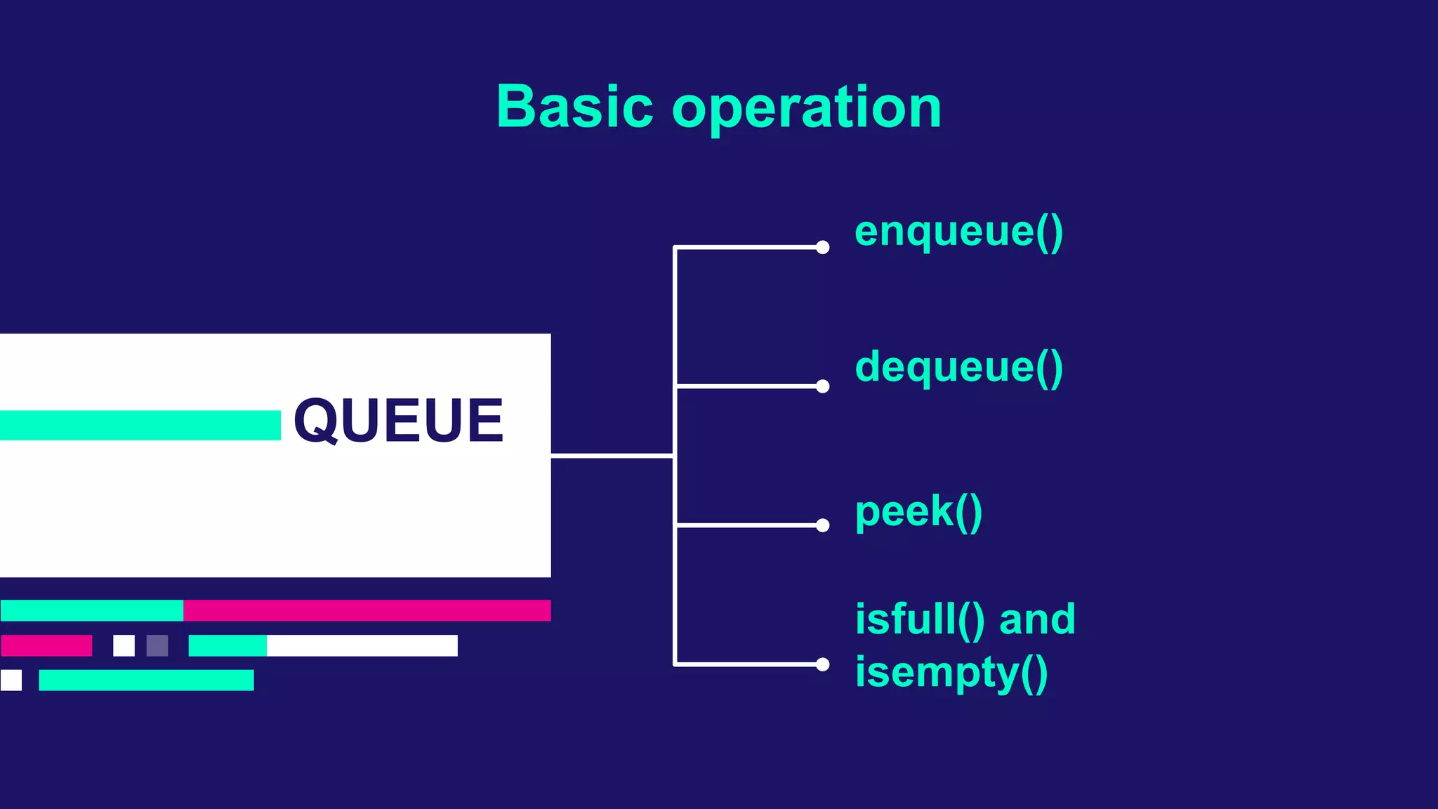 Basic operation
enqueue()
dequeue()
peek()
isfull() and
isempty()
QUEUE
 