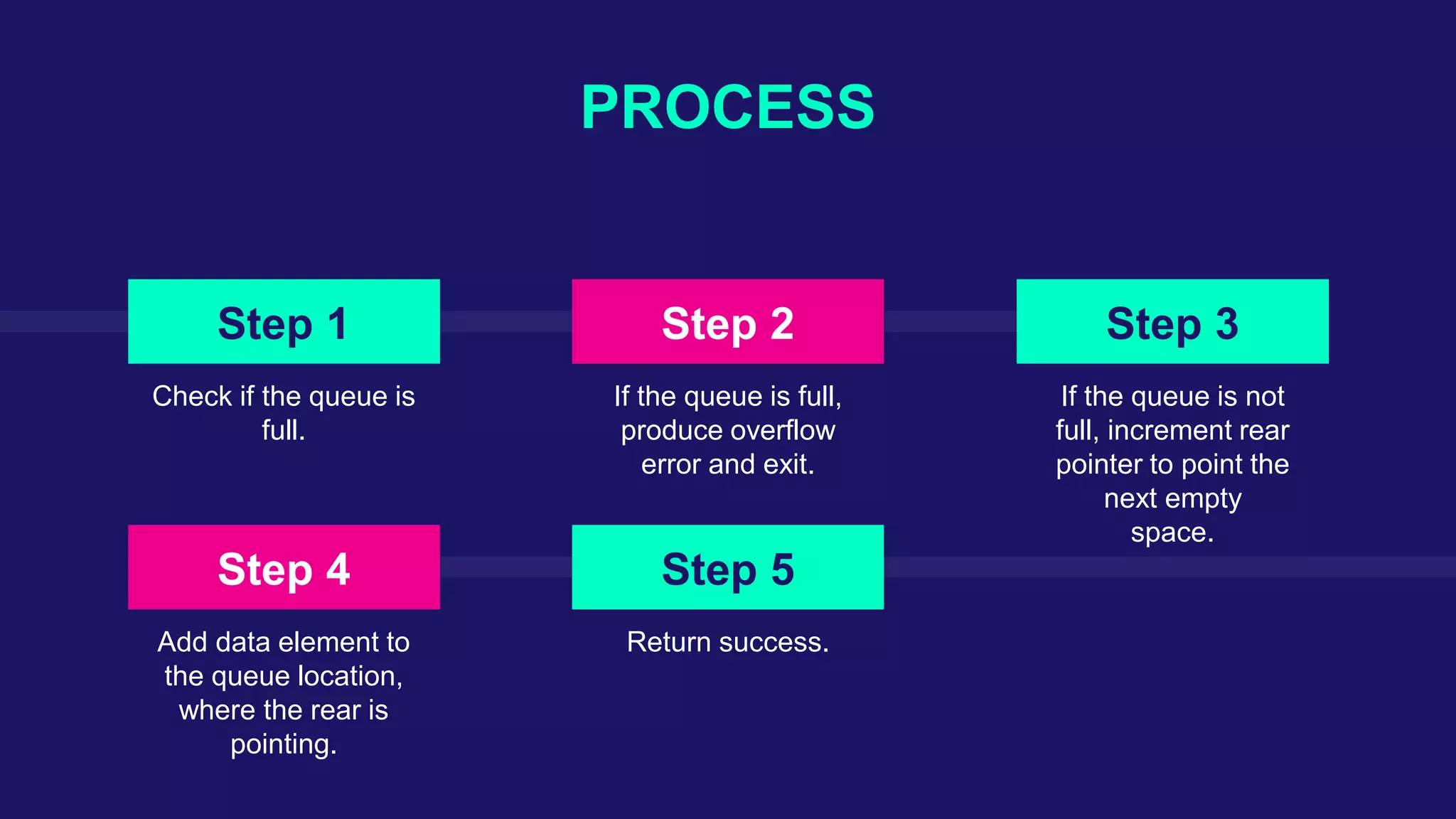 QUEUE PPT BY KULJIT SINGH.pptx