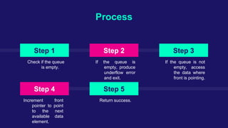 QUEUE PPT BY KULJIT SINGH.pptx
