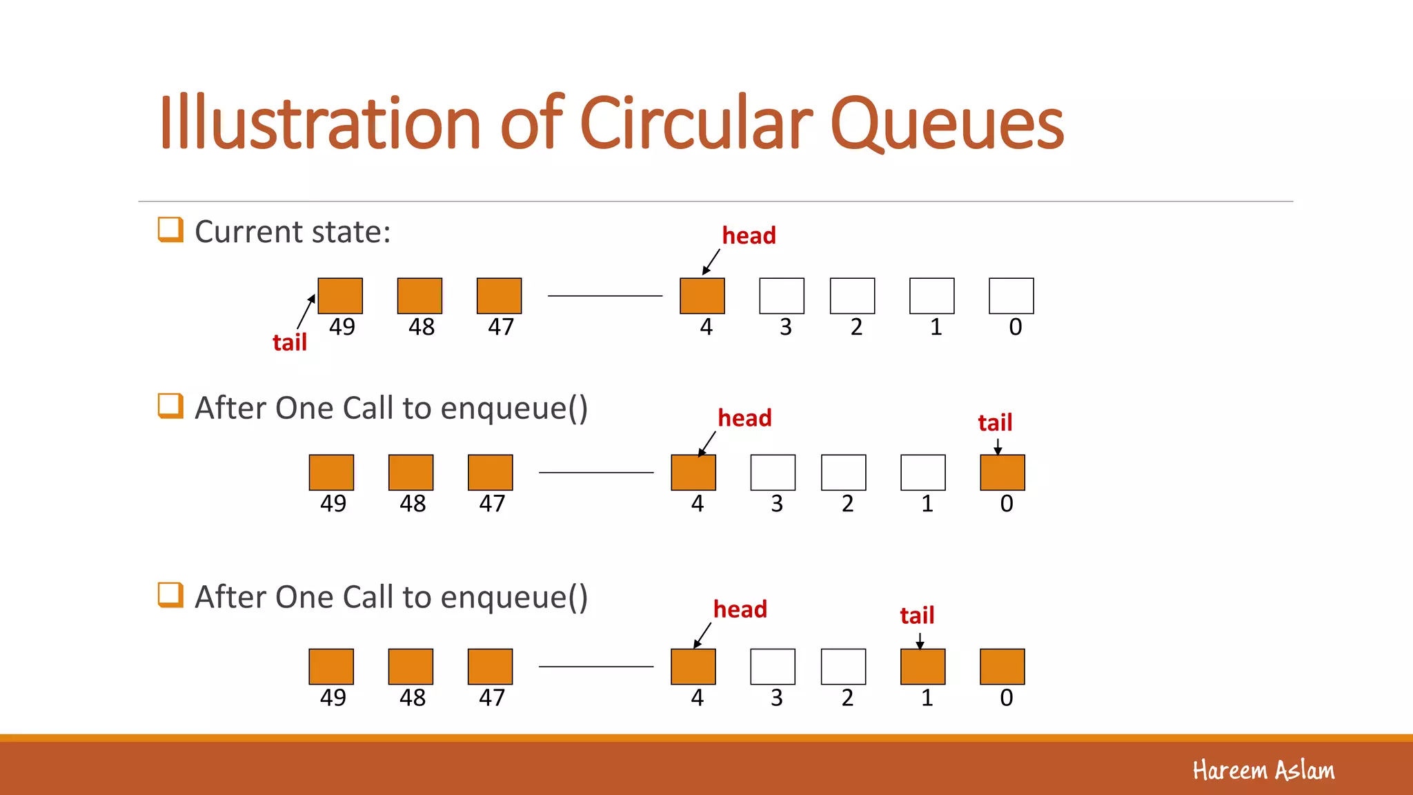 Queues | PDF