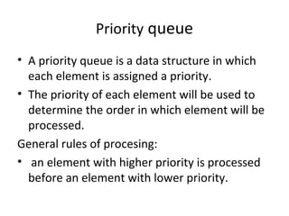 Queues | PPT