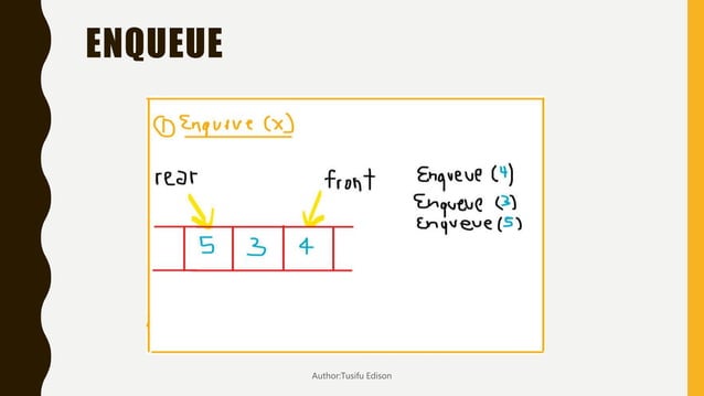 Queues in data structures | PPT