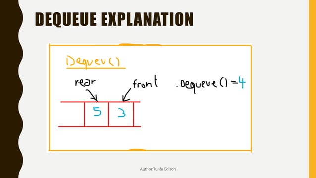 Queues in data structures | PPT