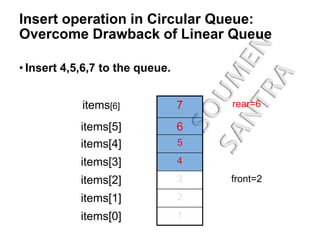 Queues & ITS TYPES | PPT