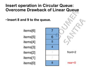 Queues & ITS TYPES | PPT