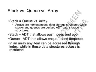 Queues & ITS TYPES | PPT