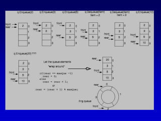 Queues.ppt | Free Download