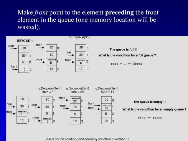 Queues.ppt