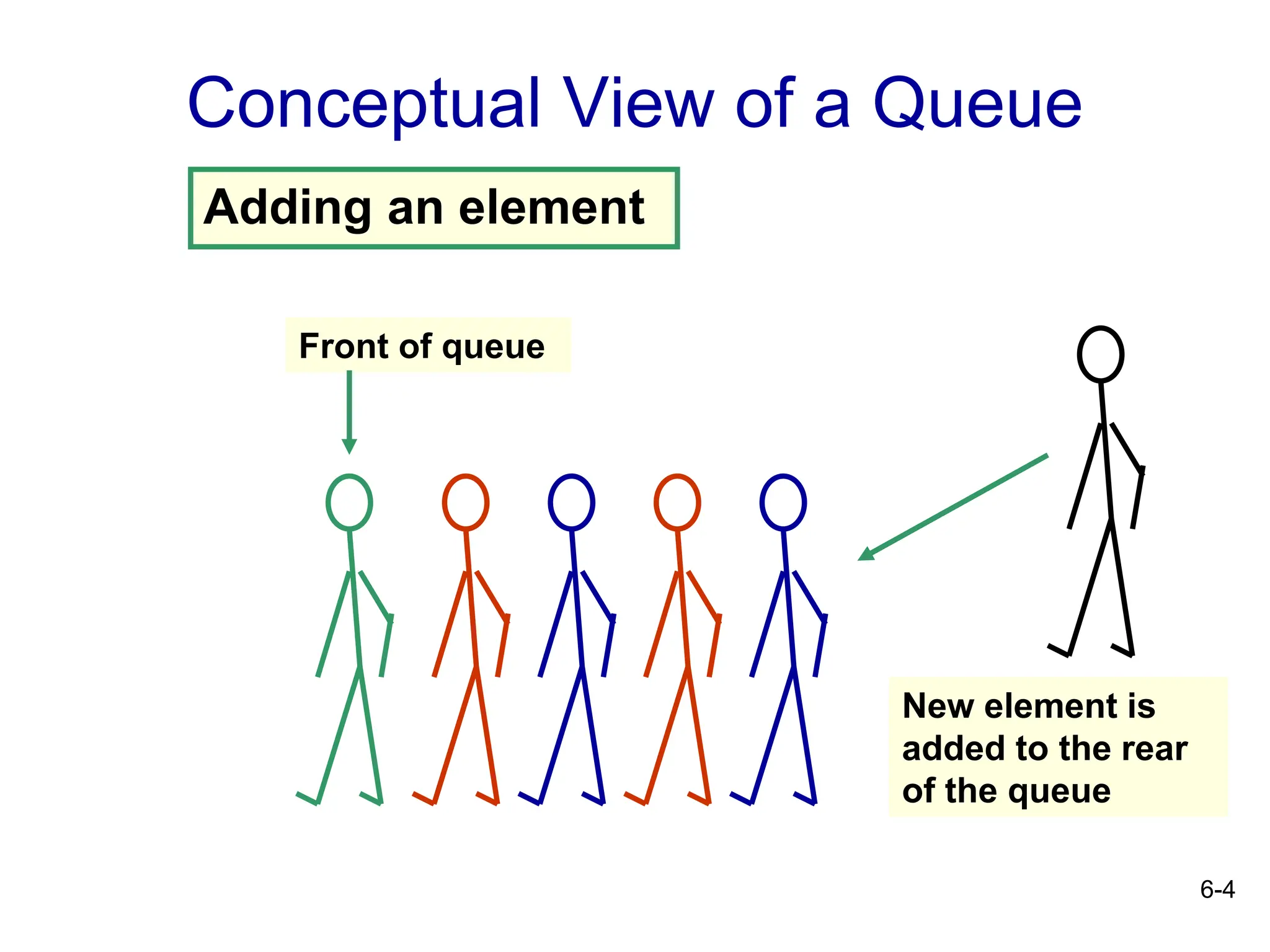 Fundamentals of Data Structure and Queues | PPT