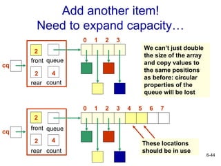 6-44
Add another item!
Need to expand capacity…
rear
front
4
queue
count
2
2
0 3
2
1
rear
front
4
queue
count
2
2
0 3
2
1 4 7
6
5
We can’t just double
the size of the array
and copy values to
the same positions
as before: circular
properties of the
queue will be lost
These locations
should be in use
cq
cq
 