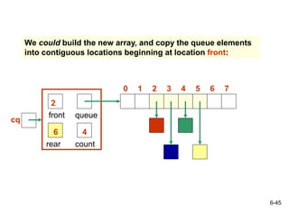 6-45
rear
front
4
queue
count
6
2
0 3
2
1 4 7
6
5
We could build the new array, and copy the queue elements
into contiguous locations beginning at location front:
cq
 
