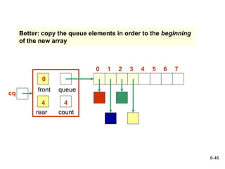 6-46
rear
front
4
queue
count
4
0
0 3
2
1 4 7
6
5
Better: copy the queue elements in order to the beginning
of the new array
cq
 