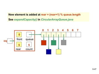 6-47
rear
front
5
queue
count
5
0
0 3
2
1 4 7
6
5
New element is added at rear = (rear+1) % queue.length
See expandCapacity() in CircularArrayQueue.java
cq
 