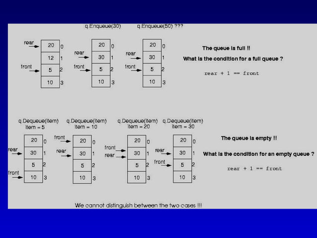 Queues - Data structure and algorithm.ppt
