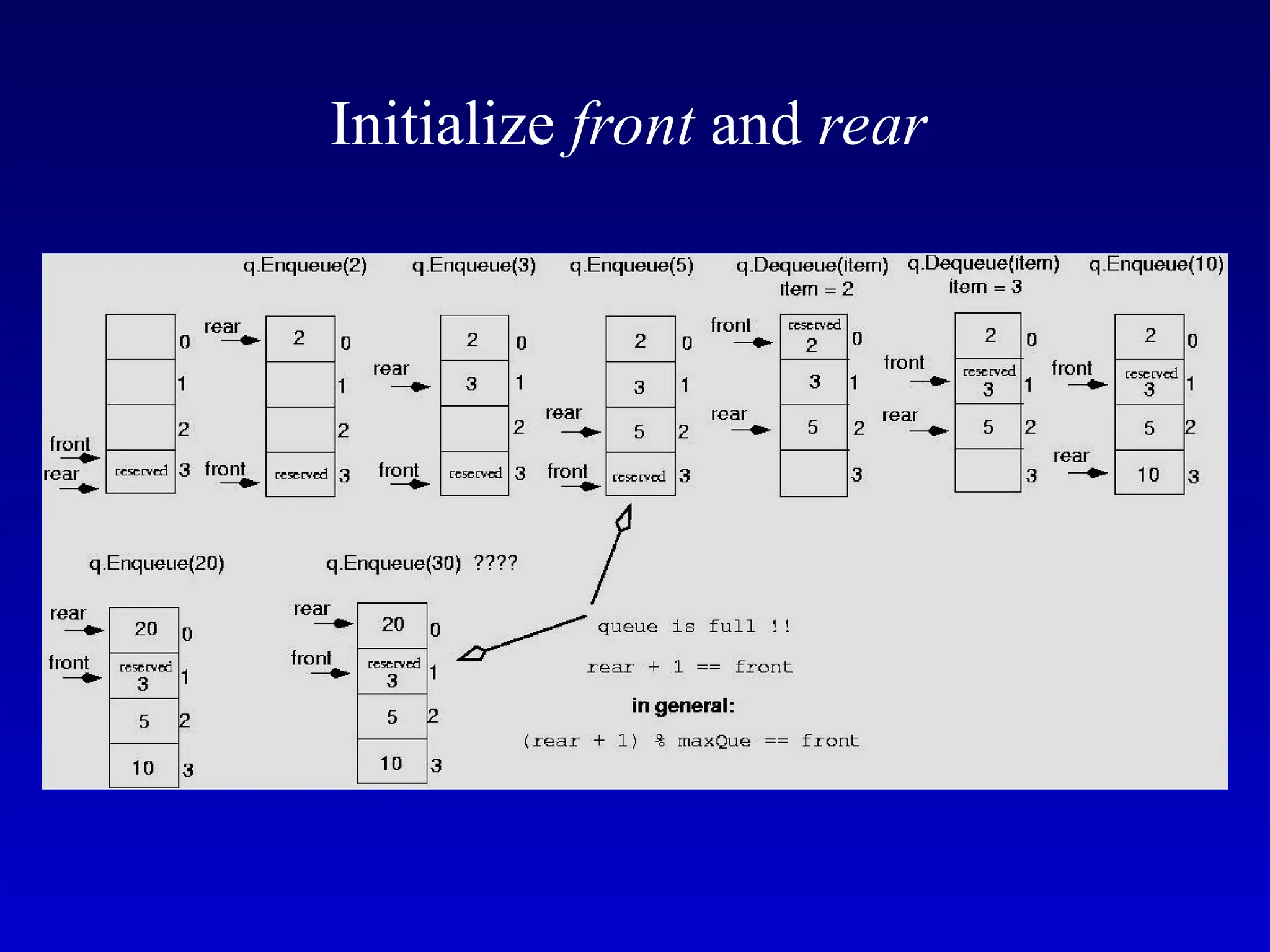 Initialize front and rear
 