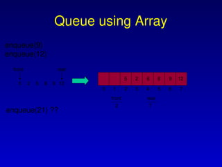 Queues in C++ detailed explanation and examples .ppt