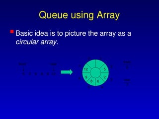 Queues in C++ detailed explanation and examples .ppt