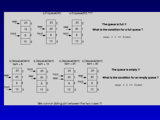Queues in C++ detailed explanation and examples .ppt