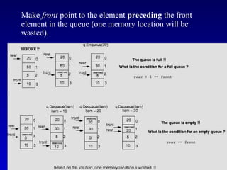 Queues in C++ detailed explanation and examples .ppt