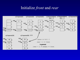 Queues in C++ detailed explanation and examples .ppt