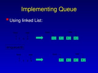 Queues in C++ detailed explanation and examples .ppt