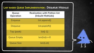 Queues - Introduction, Operations and Implementation | PDF