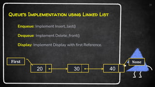 Queues - Introduction, Operations and Implementation | PDF