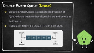 Queues - Introduction, Operations and Implementation | PDF