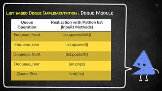 Queues - Introduction, Operations and Implementation | PDF