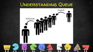 Queues - Introduction, Operations and Implementation | PDF