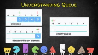 Queues - Introduction, Operations and Implementation | PDF
